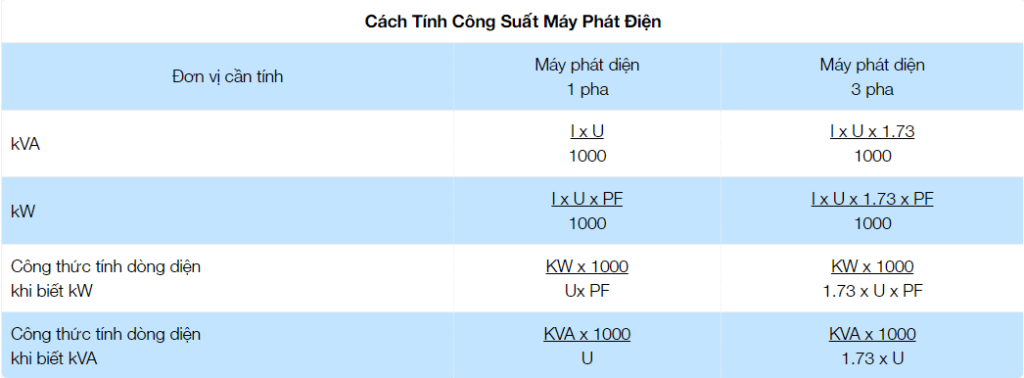 Cach Tinh Cong Suat May Phat Dien Cho Gia Dinh 03