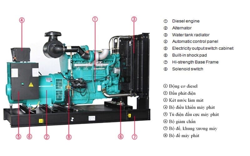 Máy Phát Điện Chạy Dầu Diesel