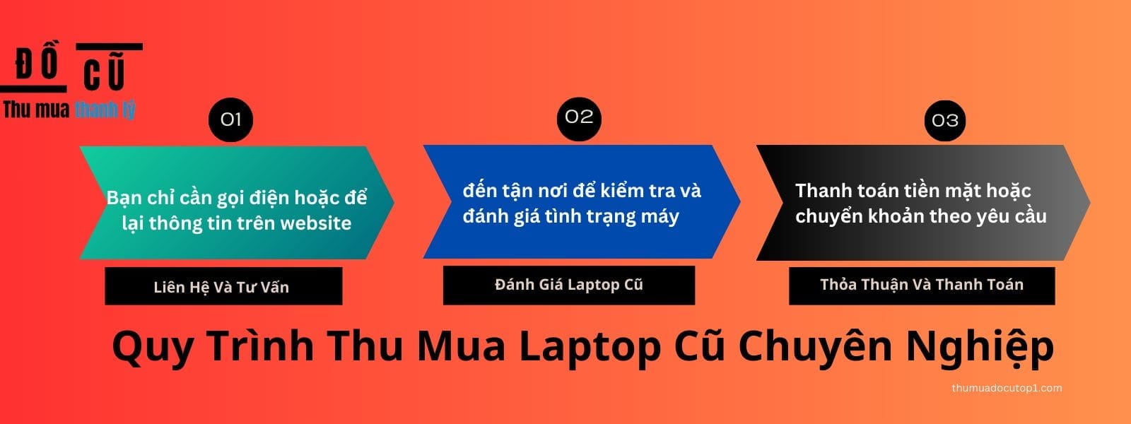 Quy Trinh Thu Mua Laptop Cu
