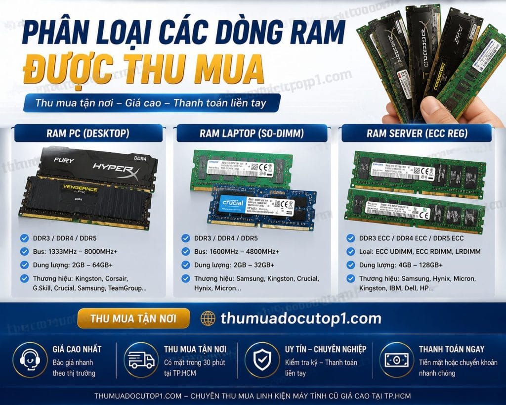 Phân Loại Các Dòng Ram Được Thu Mua Gồm: Ram Pc (Desktop), Ram Laptop (So-Dimm), Ram Server (Ecc/Udimm/Rdimm). Dịch Vụ Thu Mua Ram Cũ Uy Tín Tại Tp.hcm, Giá Cao, Thanh Toán Ngay, Hỗ Trợ Tất Cả Thương Hiệu: Hyperx, Corsair, G.skill, Samsung, Kingston. Thông Tin Chi Tiết Trên Thumuadocutop1.Com Phân Loại Ram Cũ Được Thu Mua: Ram Pc, Laptop, Server – Thumuadocutop1.Com