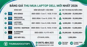 Bang Gia Thu Mua Laptop Dell Moi Nhat 2026 Tai Thumuadocutop1