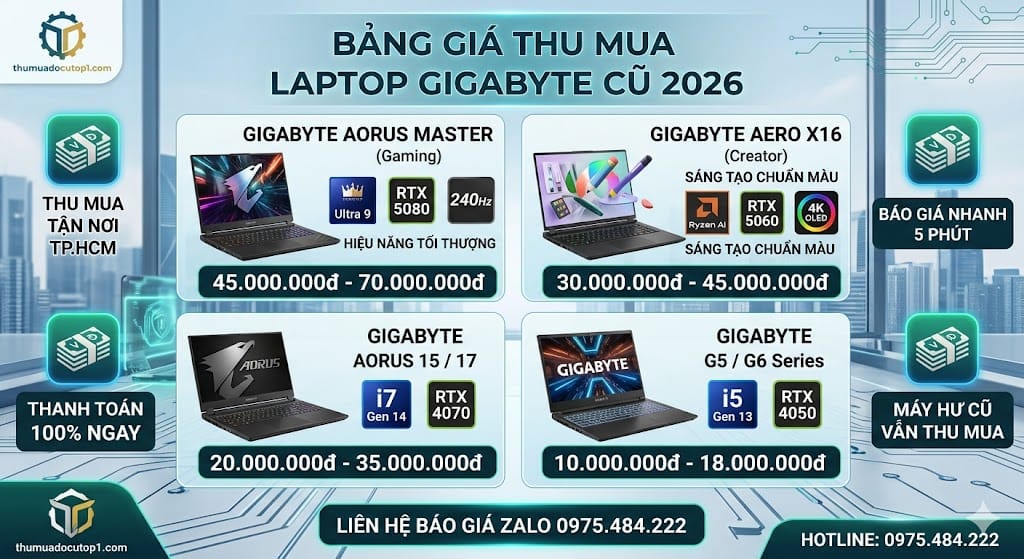 Bảng Giá Thu Mua Laptop Gigabyte Cũ Tại Tp.hcm Cập Nhật 1 Bảng Giá Thu Mua Laptop Gigabyte Cũ 2026: Chuyên Aorus Master, Aero Creator, G-Series Giá Cao Tại Tp.hcm.