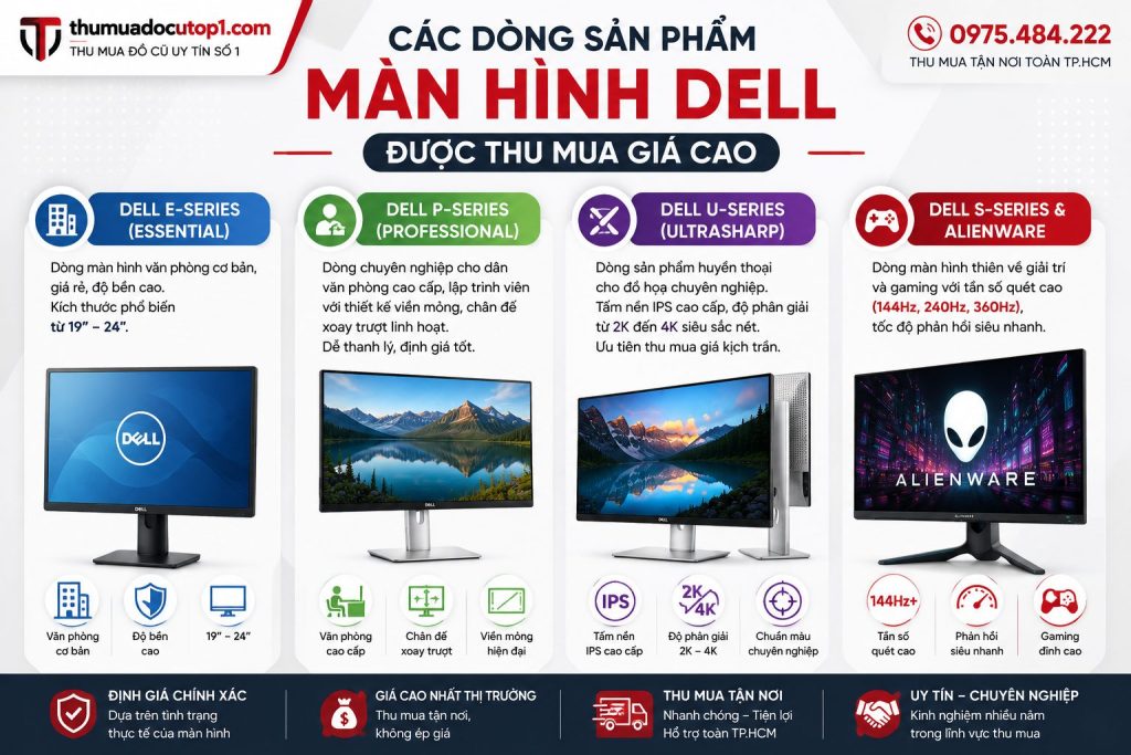 Các Dòng Màn Hình Dell Cũ Được Thu Mua Giá Cao