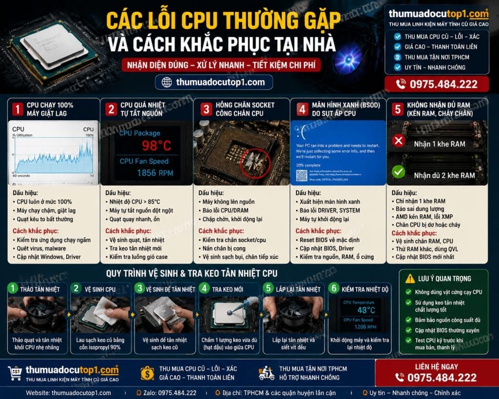 Các Lỗi Cpu Thường Gặp Và Cách Khắc Phục Tại Nhà - Thumuadocutop1.Com
