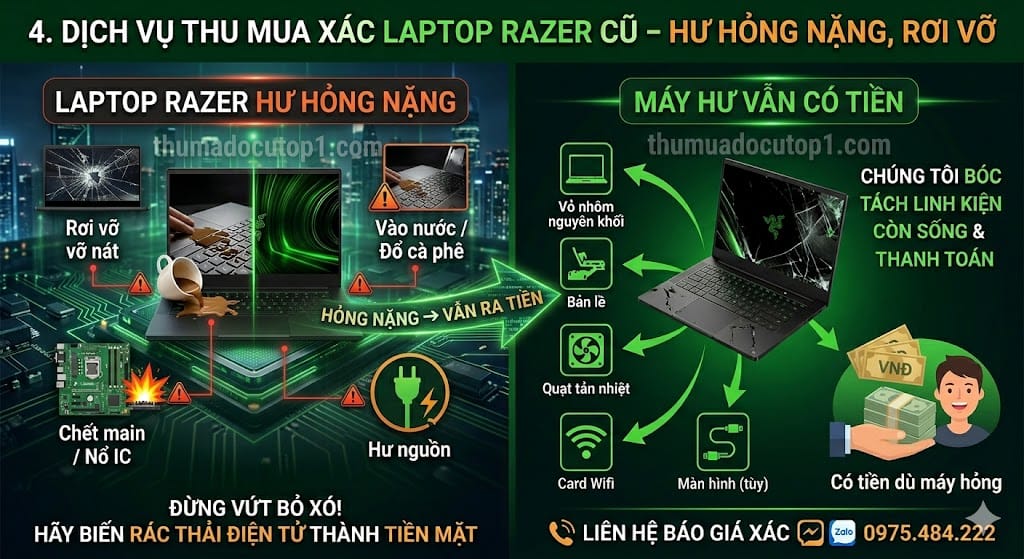 Giá Thu Mua Xác Laptop Razer Cũ: Hỏng Nặng Vẫn Có Giá Trị. Giá Thu Mua Xác Laptop Razer Cũ: Hỏng Nặng, Vô Nước, Rơi Vỡ Màn Hình Vẫn Bán Được Tiền, Tận Dụng Vỏ Nhôm, Fan, Wifi