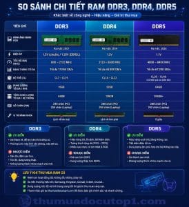 Hình Ảnh So Sánh Ram Ddr3 Ddr4 Ddr5