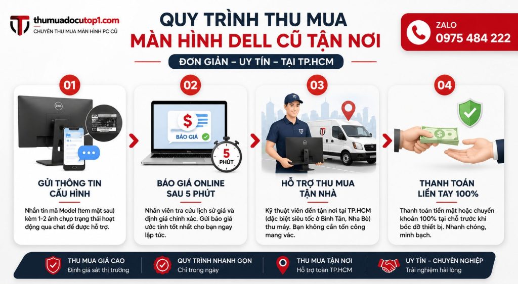 Quy Trình Thu Mua Màn Hình Dell Cũ Tận Nơi Tại Tphcm