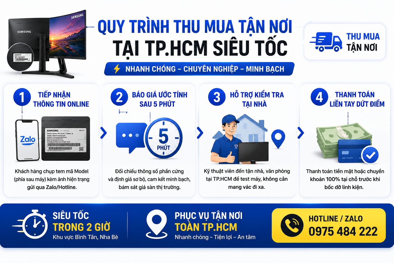 Quy Trình Thu Mua Màn Hình Samsung Cũ Tận Nơi Tại Tphcm