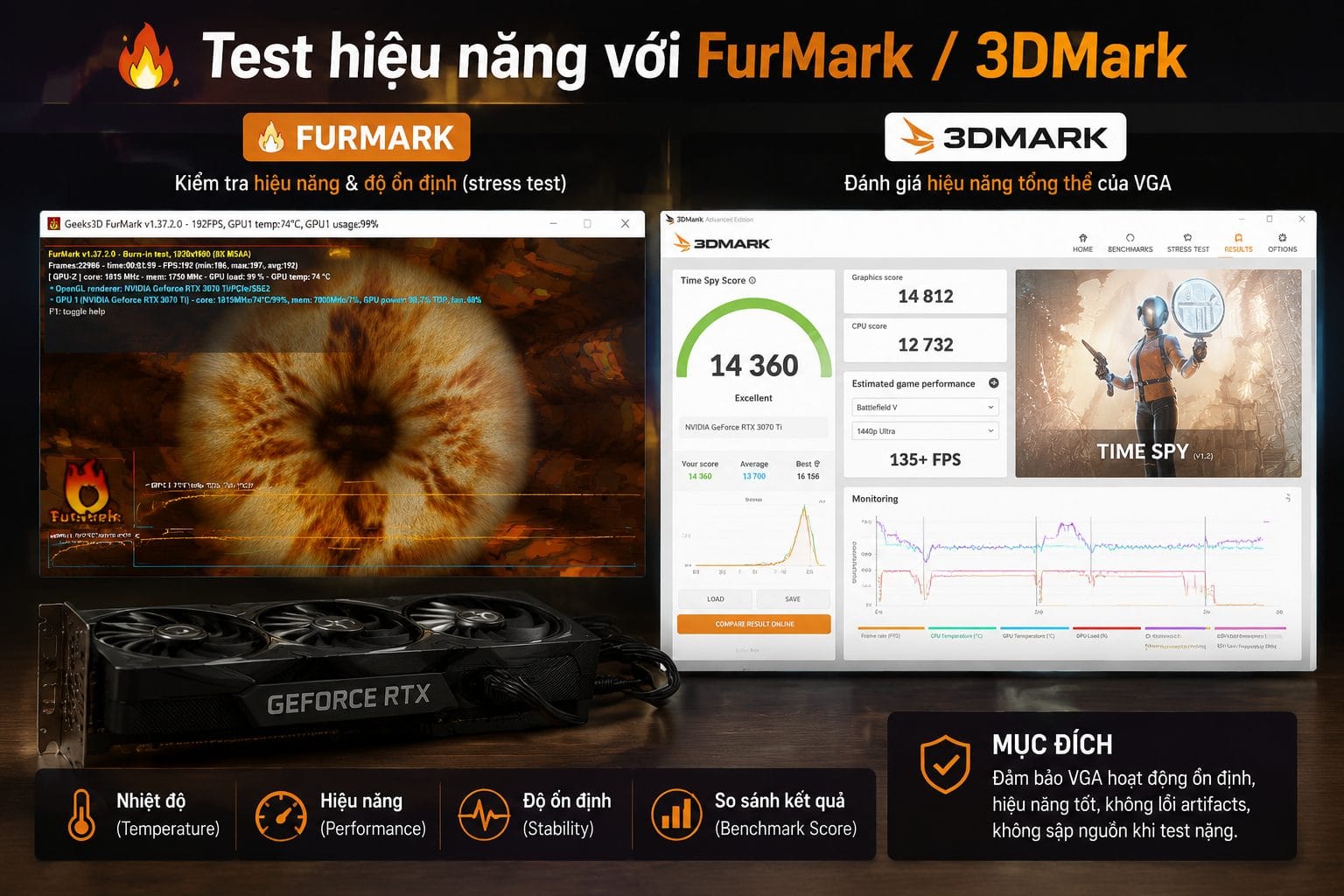 Thu Mua Laptop Gaming Cũ Và Laptop Đồ Họa Cũ Tại Tp.hcm 3 Test Hiệu Năng Card Đồ Họa Bằng Furmark, 3Dmark Khi Thu Mua Laptop Gaming Cũ