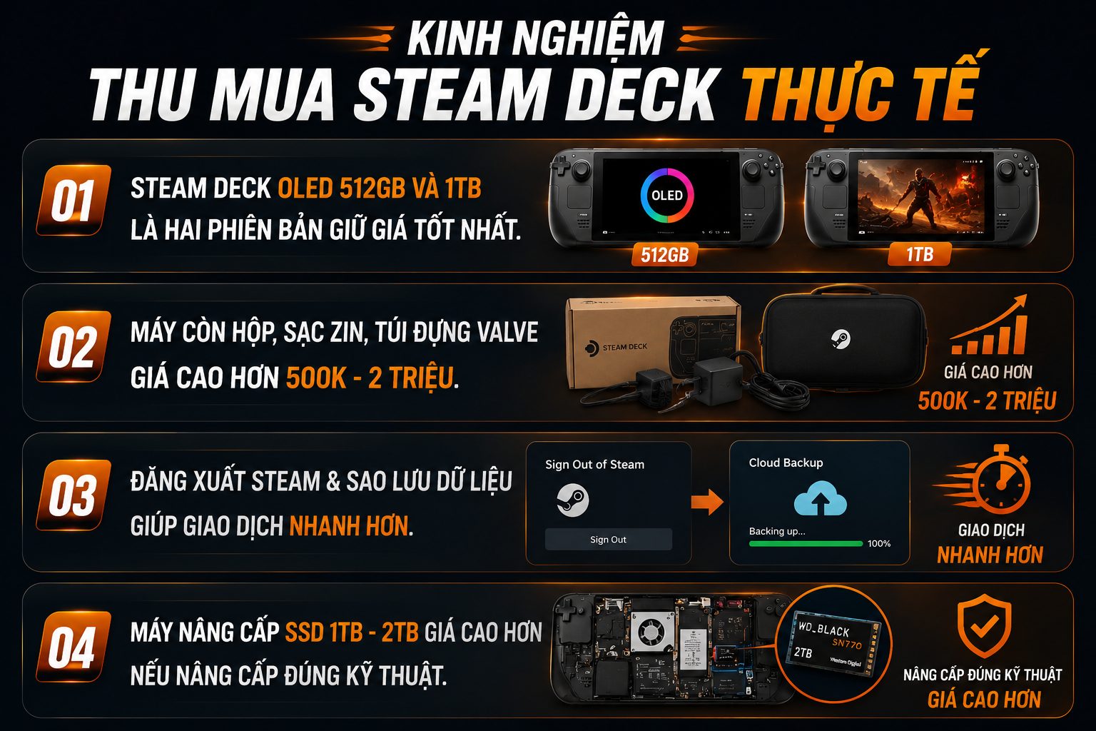 Kinh Nghiệm Thu Mua Steam Deck Thực Tế